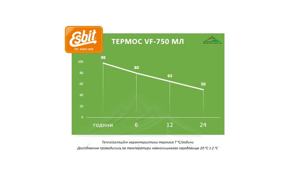 Термос для чаю/кави Esbit Classic (Olive Green) на 750 мл, Об'єм: 750, Колір: Olive Green, зображення 2