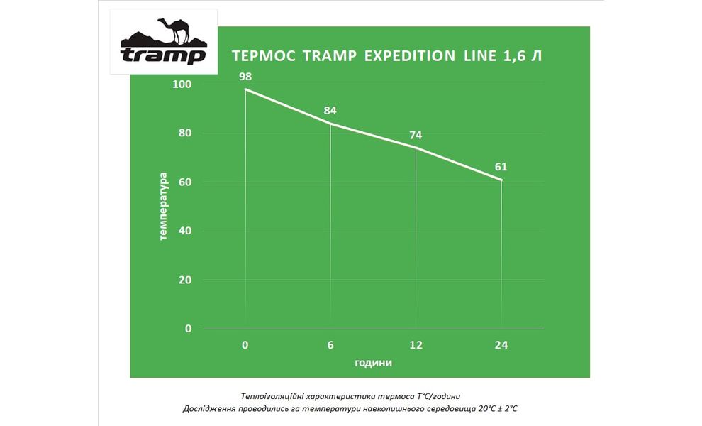 Термос Tramp Expedition UTRC-029 (Olive) на 1,6 л, Об'єм: 1600, Колір: Olive, зображення 2