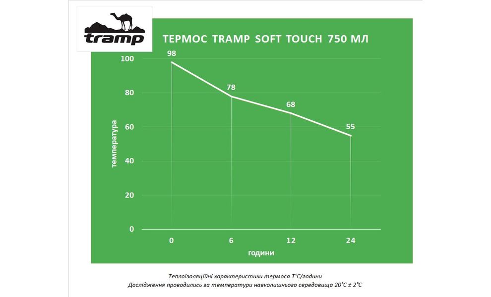 Термос Tramp Soft Touch  UTRC-108 (Grey) на 750 мл, Об'єм: 750, Колір: Grey, зображення 2