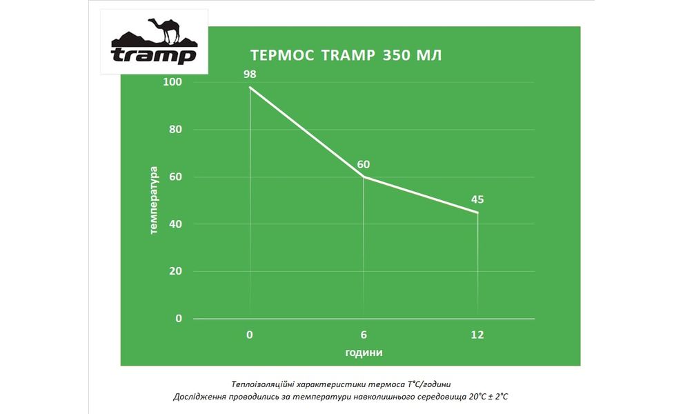 Термокружка для кави з поїлкою Tramp UTRC-106 (Black Matt) на 350 мл: герметична кришка, зображення 5