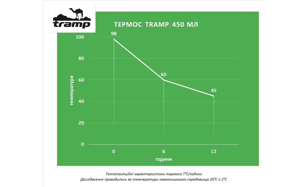 Термокружка для кави з поїлкою Tramp UTRC-107 (Khaki) на 450 мл: герметична кришка, Об'єм: 450, Колір: Khaki, зображення 7