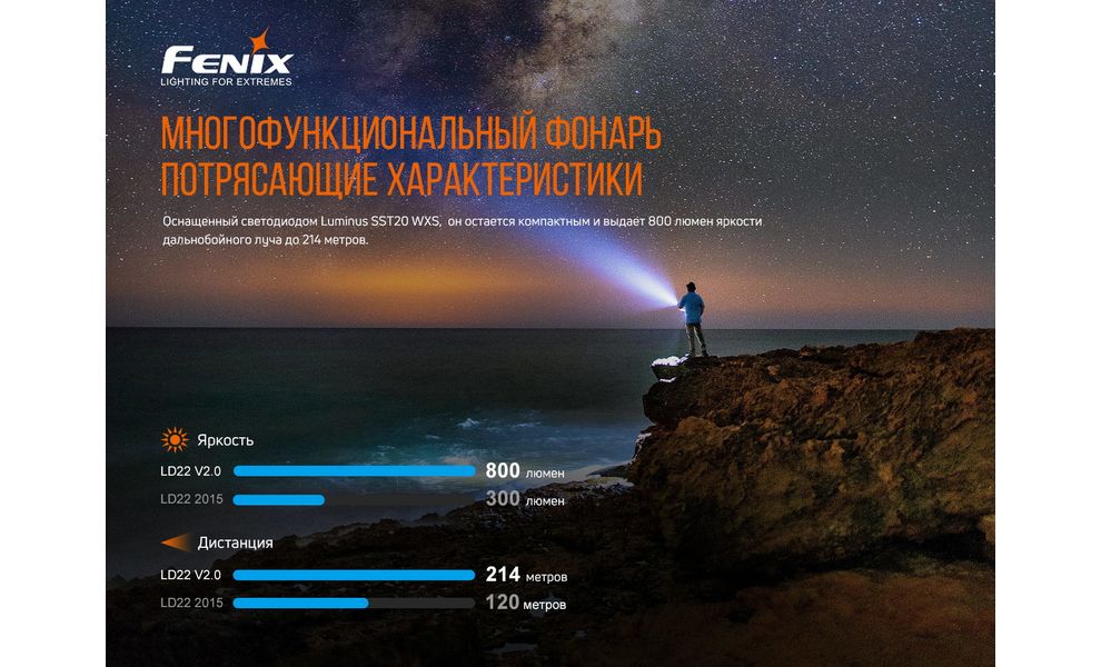 Ліхтар ручний Fenix LD22 V2.0, зображення 7