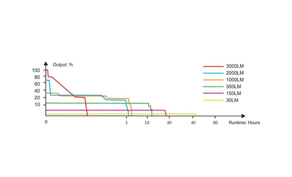 Ліхтар ручний Fenix PD36TAC, зображення 5