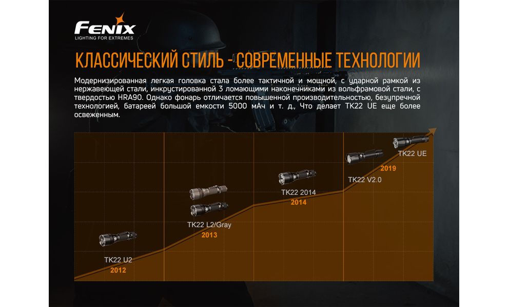 Ліхтар ручний Fenix TK22UE, зображення 8