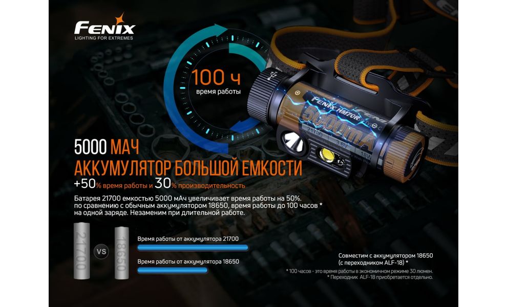 Налобний ліхтар з акумулятором Fenix HM70R з червоним світлом, USB Type-C, зображення 9