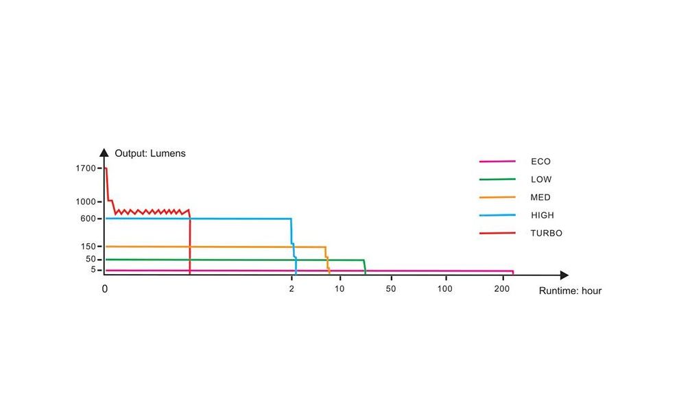 Ліхтар ручний Fenix PD35 V3.0, зображення 17