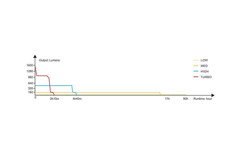Ліхтар ручний Fenix TK22UE, зображення 7