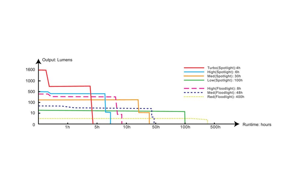 Налобний ліхтар з акумулятором Fenix HM70R з червоним світлом, USB Type-C, зображення 23