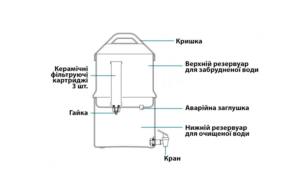 Кемпінговий гравітаційний фільтр для води Katadyn Drip Ceradyn на 10 л, зображення 4