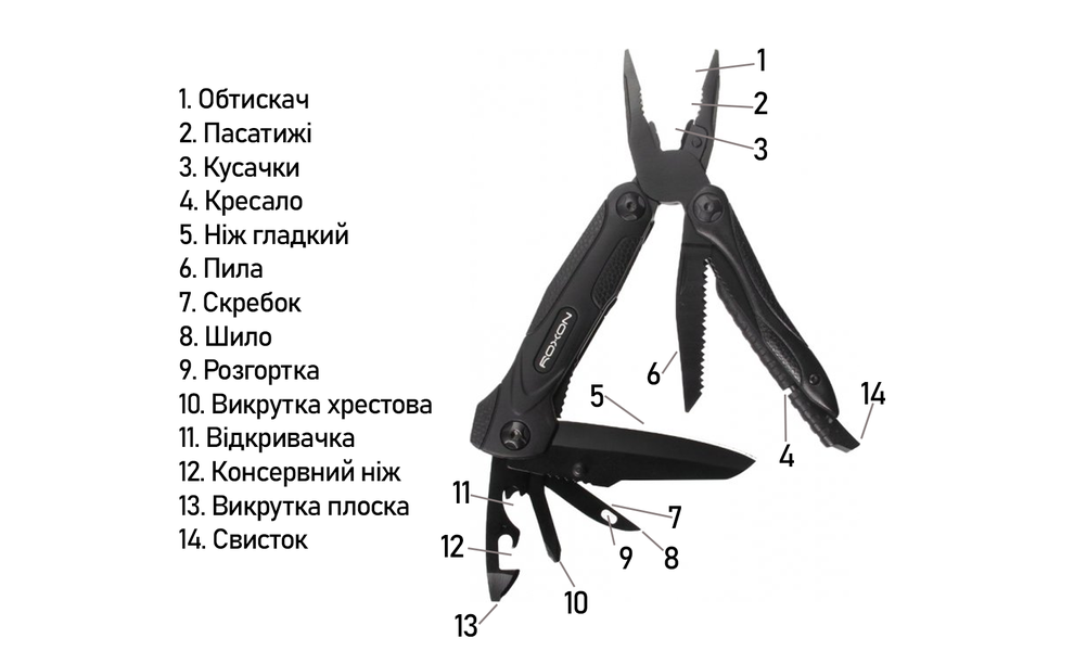 Мультитул-ніж з чохлом Roxon CM1349 Spark - 14 функцій, зображення 12