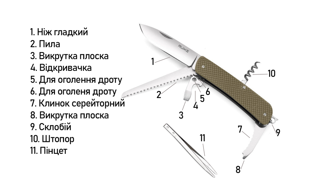 Ніж багатофункціональний Ruike L32 - 11 функцій, зображення 3