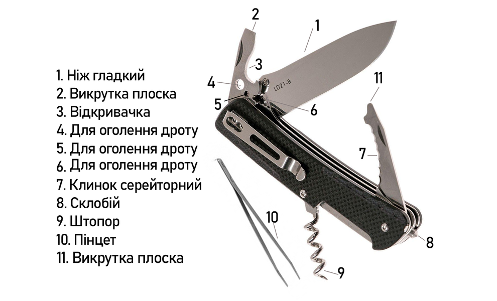 Ніж багатофункціональний Ruike LD21 - 10 функцій, зображення 5