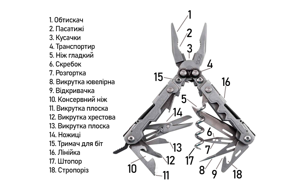Мультитул SOG PowerLitre (Bead Blast) - 18 функцій, Колір рукоятки: Bead Blast, Колір інструментів: Bead Blast, зображення 8