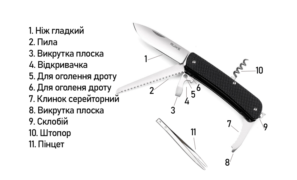 Ніж багатофункціональний Ruike LD32 - 11 функцій, зображення 3