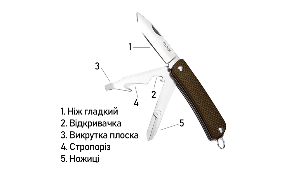 Міні-мультитул Ruike S31 (Brown) - 5 функцій, Колір рукоятки: Brown, зображення 5