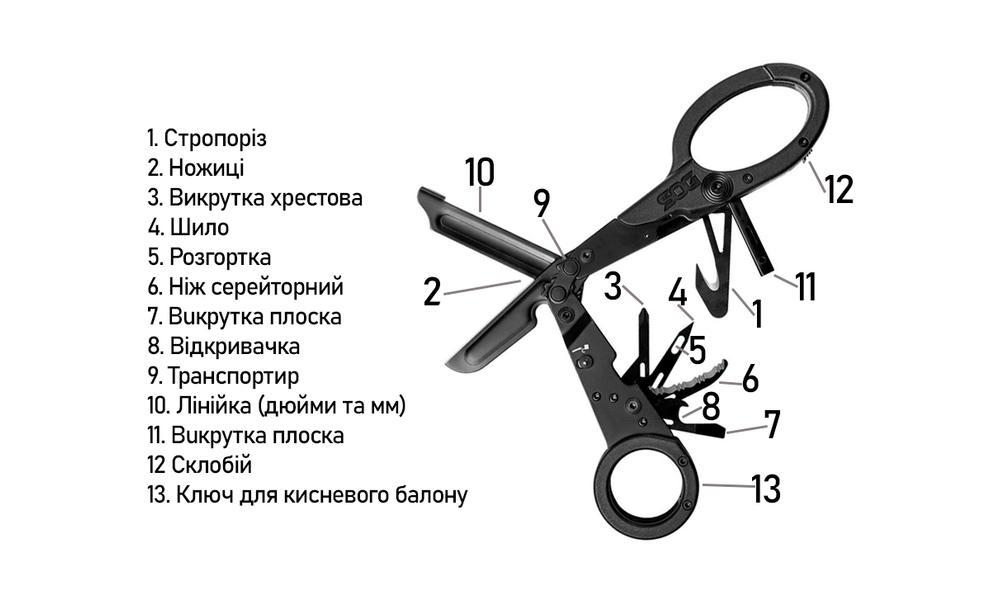 Мультитул-ножиці з чохлом SOG ParaShears (Black) - 13 функцій, Колір рукоятки: Black, Колір інструментів: Black, зображення 8