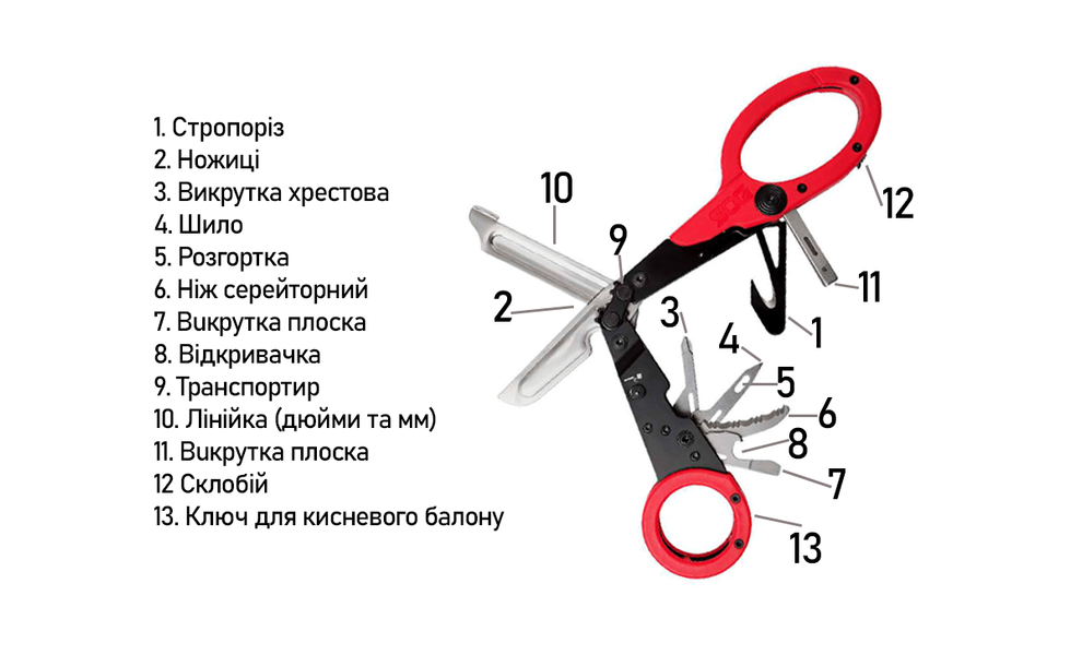 Мультитул-ножиці з чохлом SOG ParaShears (Red) - 13 функцій, Колір рукоятки: Red, Колір інструментів: Metal, зображення 4