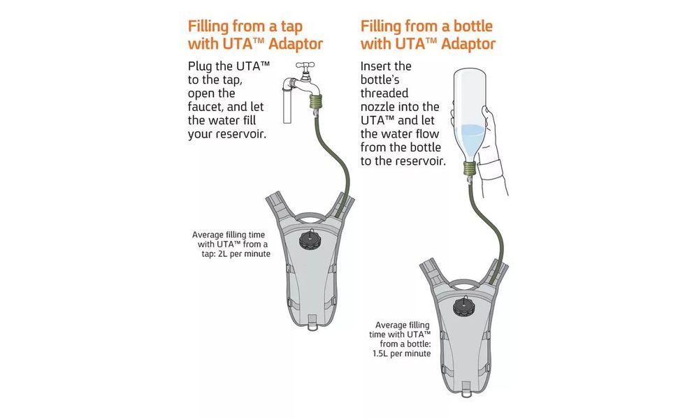 Аксесуар для швидкого наповнення гідратора Source UTA, зображення 3