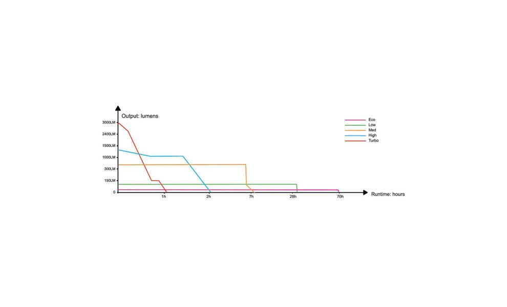 Ліхтар ручний Fenix C7, зображення 6
