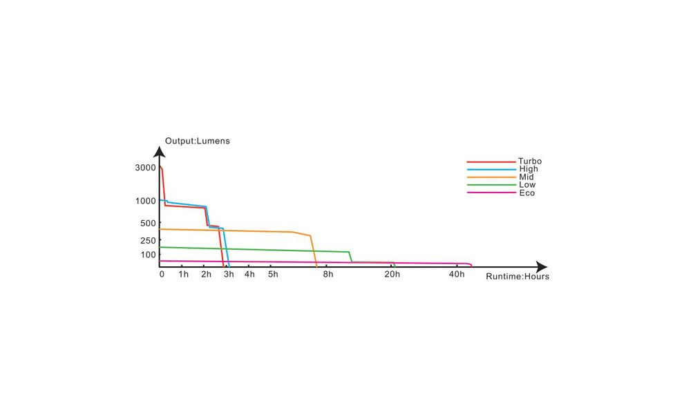 Ліхтар ручний Fenix TK20R V2.0, зображення 6