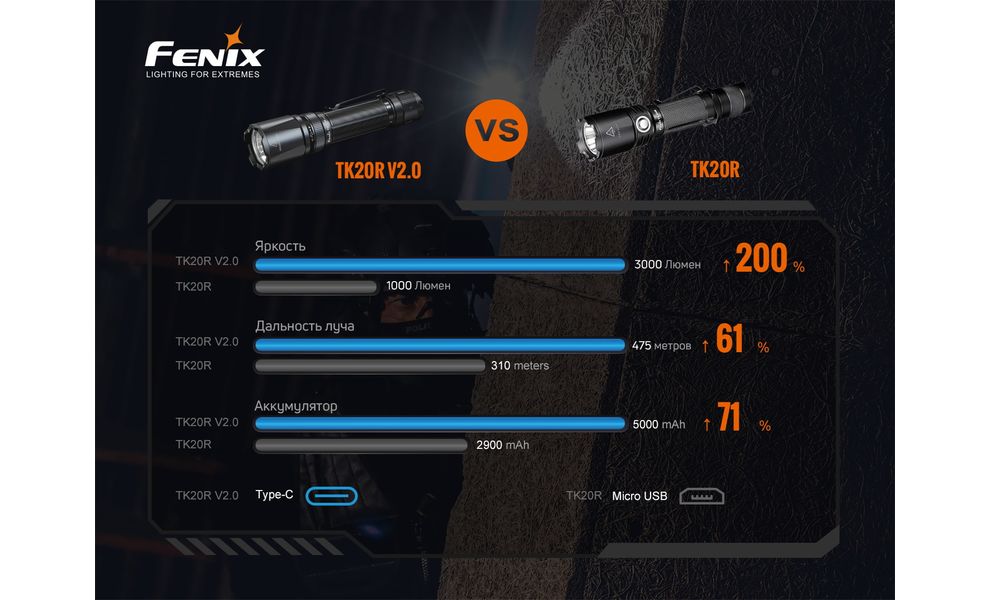 Ліхтар ручний Fenix TK20R V2.0, зображення 22