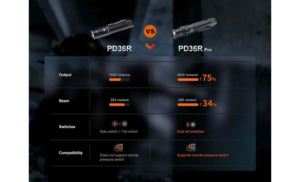 Ліхтар ручний Fenix PD36R Pro, зображення 14