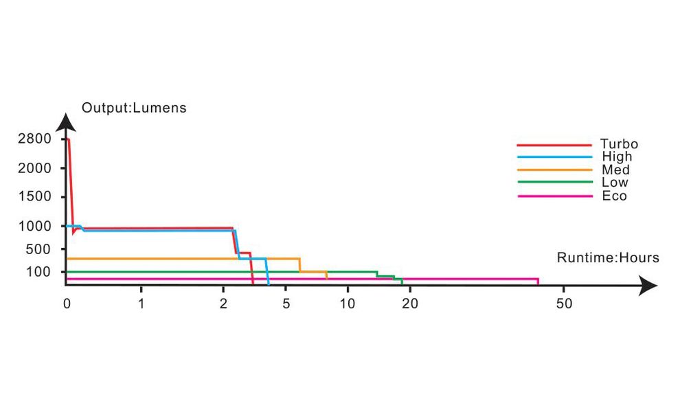 Ліхтар ручний Fenix PD36R Pro, зображення 17