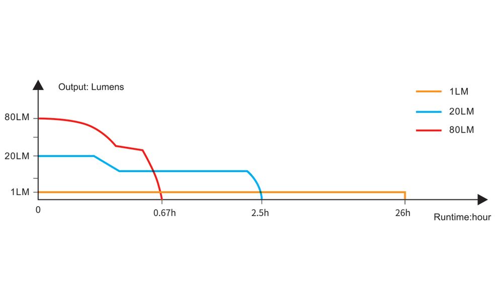 Ліхтар ручний Fenix T6 (Black), Колір корпусу: Black, зображення 17