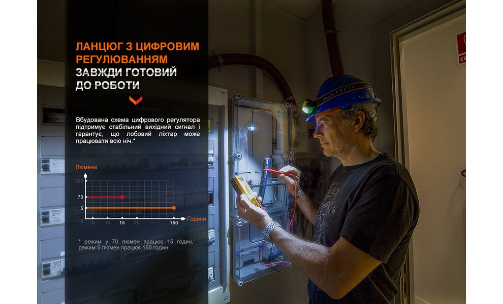 Налобний ліхтар акумуляторний з сенсорним керуванням Fenix WH23R: USB Type-C, зображення 10