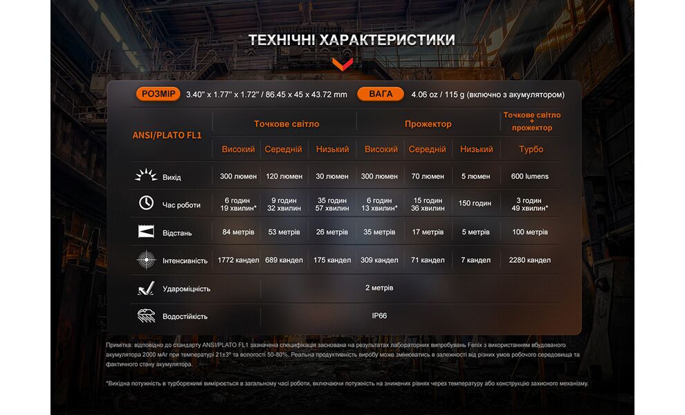 Налобний ліхтар акумуляторний з сенсорним керуванням Fenix WH23R: USB Type-C, зображення 16