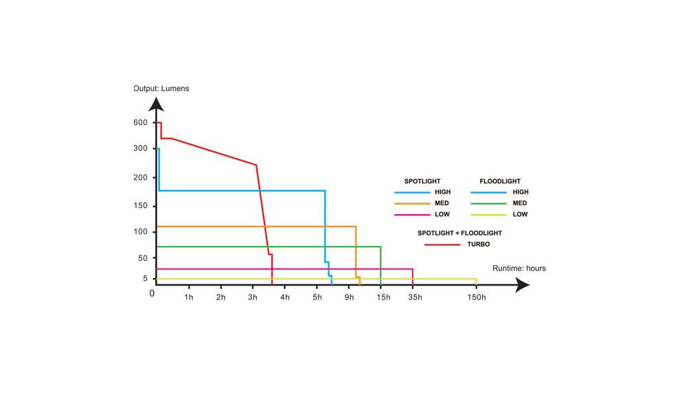 Налобний ліхтар акумуляторний з сенсорним керуванням Fenix WH23R: USB Type-C, зображення 18