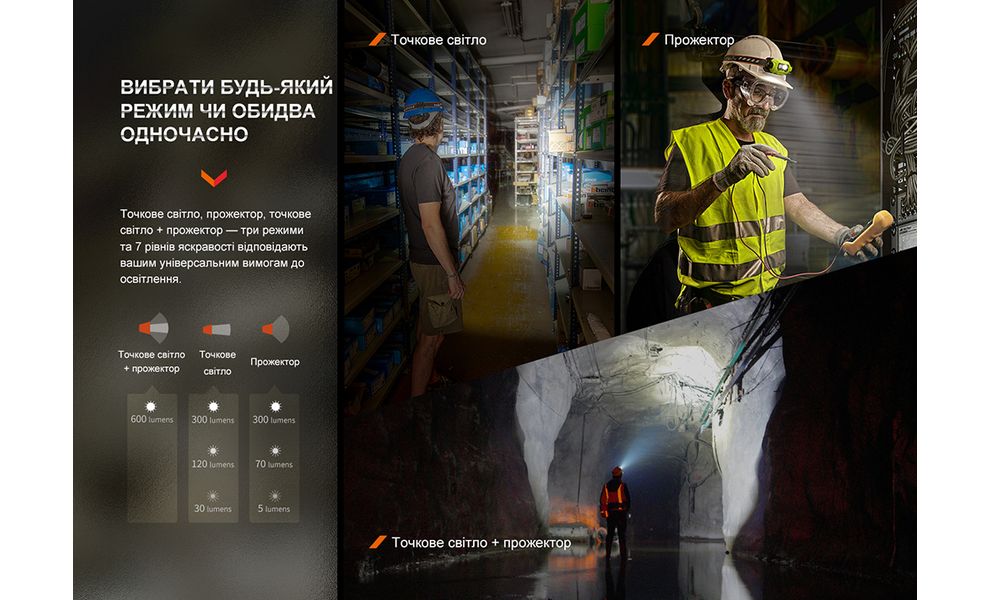 Налобний ліхтар акумуляторний з сенсорним керуванням Fenix WH23R: USB Type-C, зображення 7