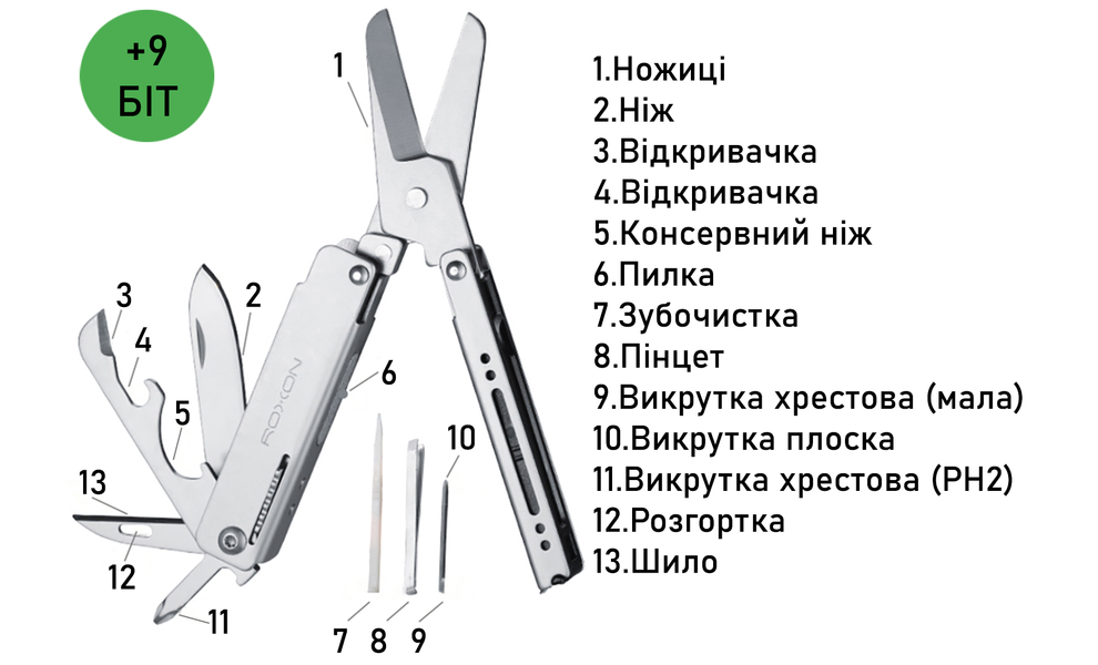 Міні-мультитул з чохлом та бітами Roxon M3 - 13 функцій, зображення 18