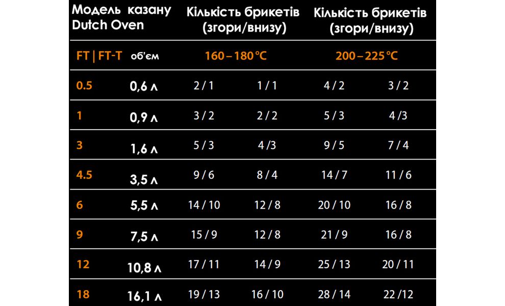 Брикети вугільні Petromax Cabix Plus Briquettes for Dutch Oven and BBQ, 3 кг, зображення 13