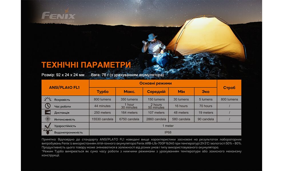 Ліхтар ручний Fenix PD25R Rechargeable EDC, зображення 16