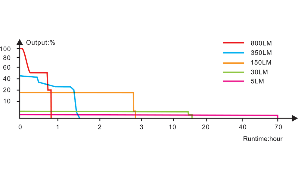 Ліхтар ручний Fenix PD25R Rechargeable EDC, зображення 18