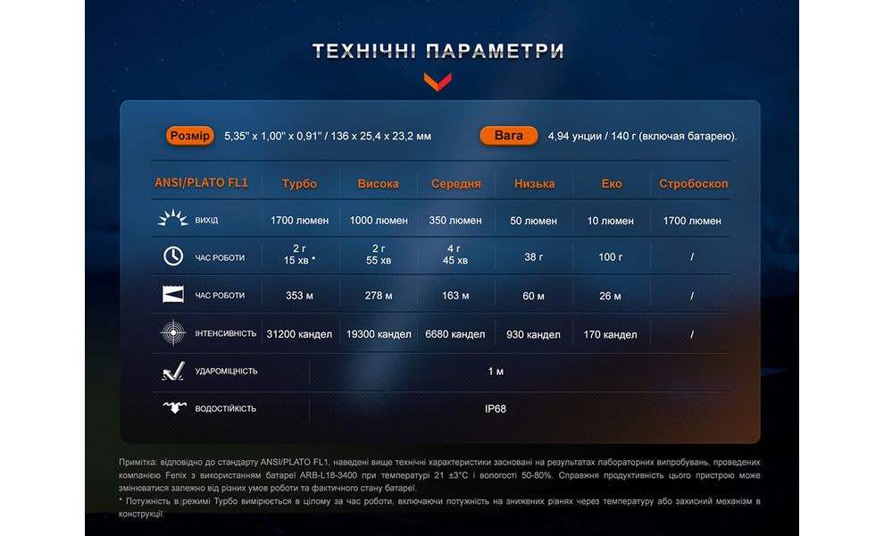 Ліхтар ручний Fenix PD35R Rechargeable, зображення 15