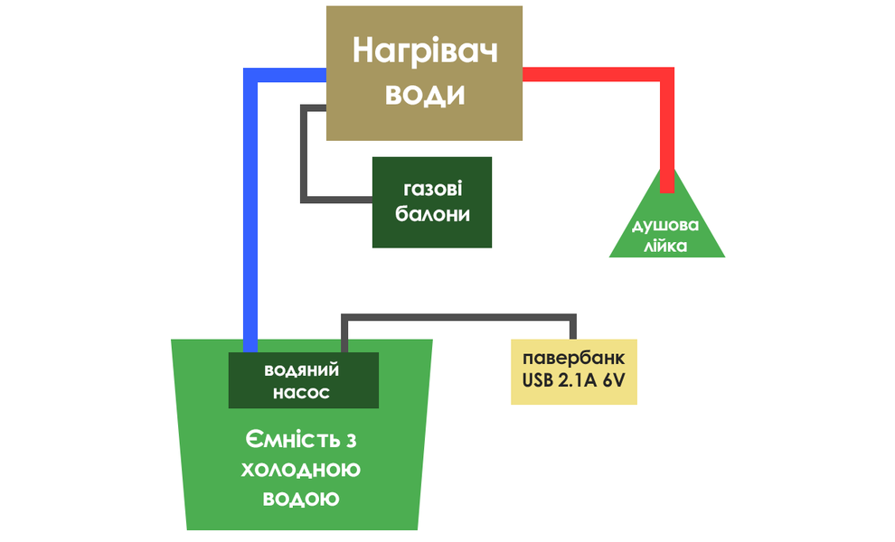 Кемпінговий душ з нагрівачем води BRS-93, зображення 3