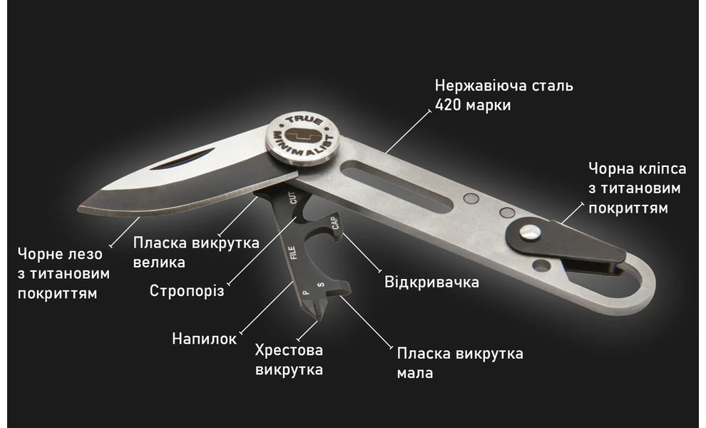 Брелок-ніж True Utility Minimalist, зображення 2