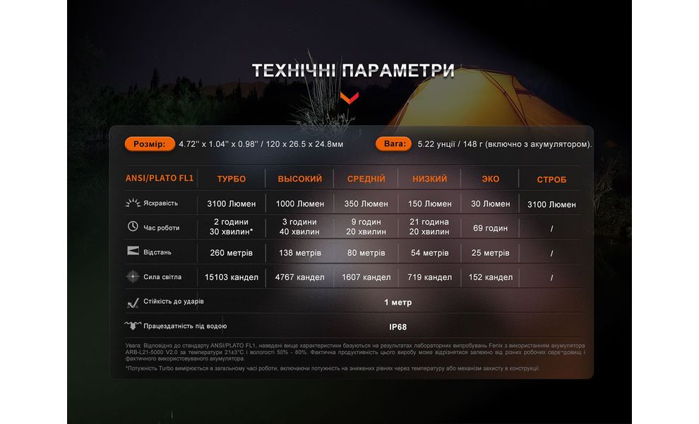 Ліхтар ручний Fenix E35R, зображення 21