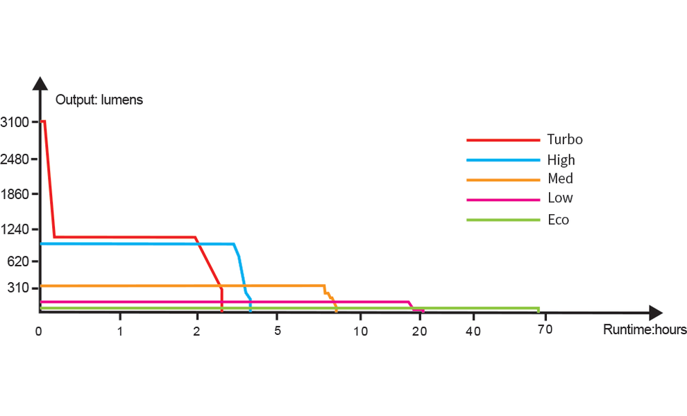 Ліхтар ручний Fenix E35R, зображення 23
