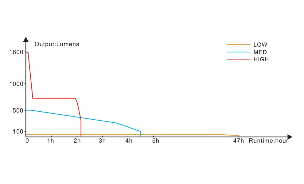 Ліхтар ручний Fenix TK11 TAC, зображення 7