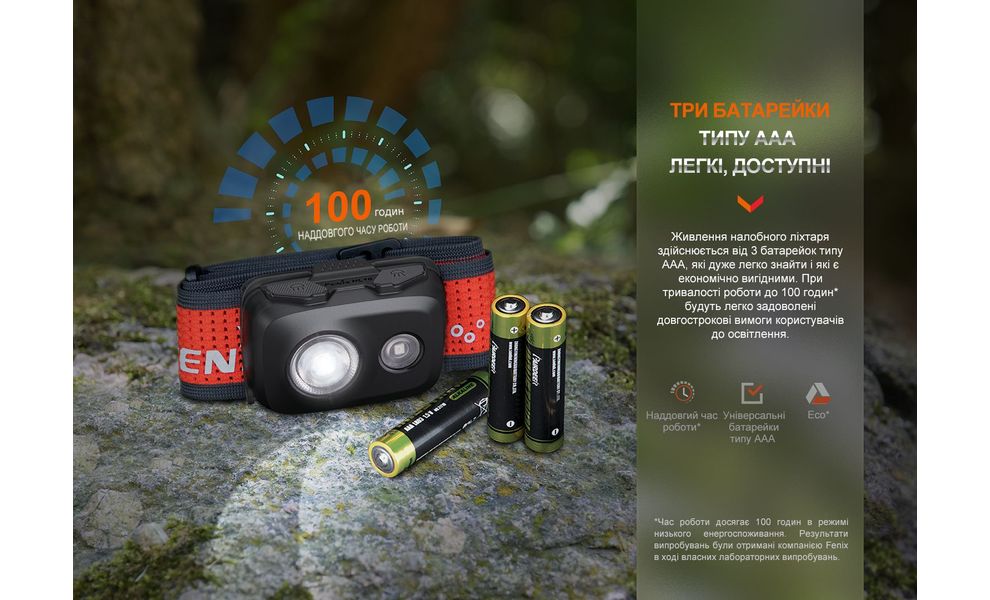 Налобний ліхтар на батарейках Fenix HL16 AAA (Black) з червоним світлом, Колір корпусу: Black, зображення 18
