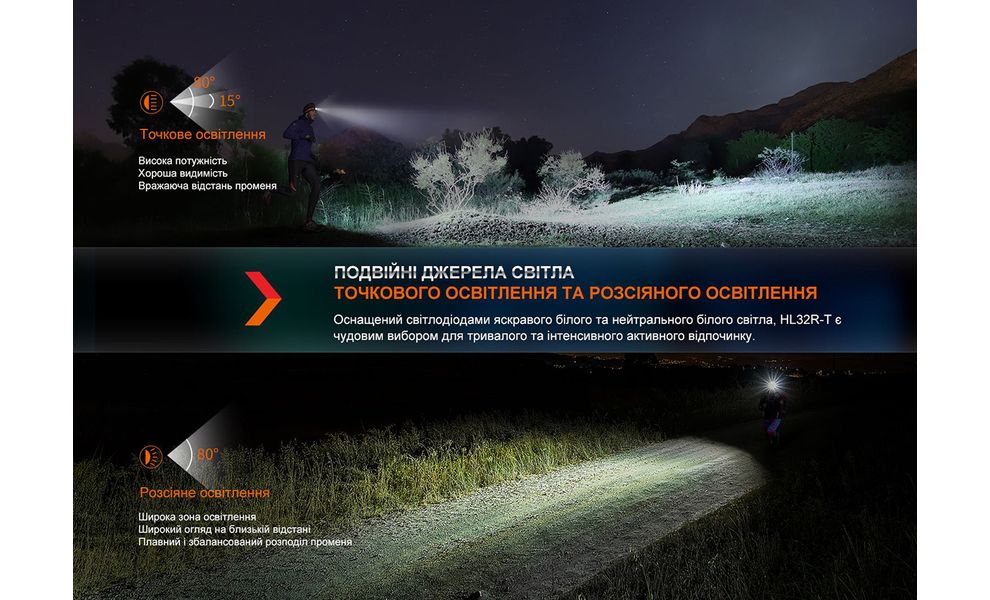 Налобний ліхтар з акумулятором Fenix HL32R-T (Blue): USB Type-C, Колір корпусу: Blue, зображення 8