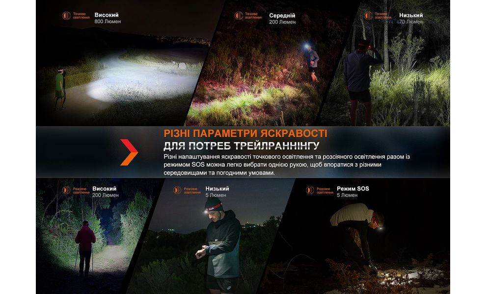 Налобний ліхтар з акумулятором Fenix HL32R-T (Red): USB Type-C, Колір корпусу: Red, зображення 6