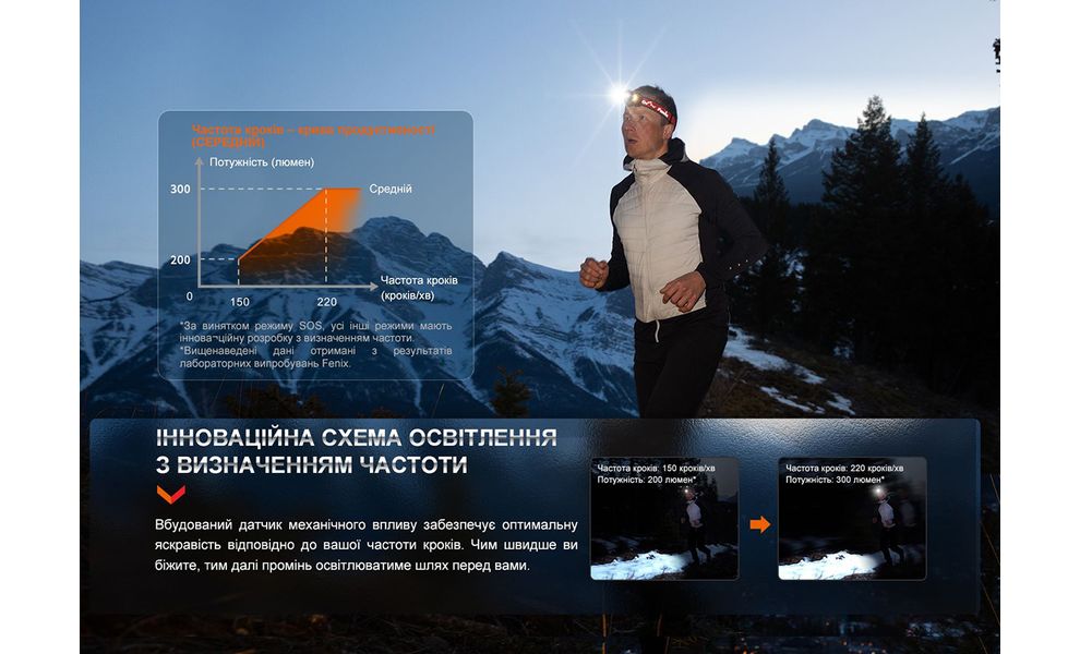 Налобний ліхтар з акумулятором Fenix HL32R-T (Blue): USB Type-C, Колір корпусу: Blue, зображення 12