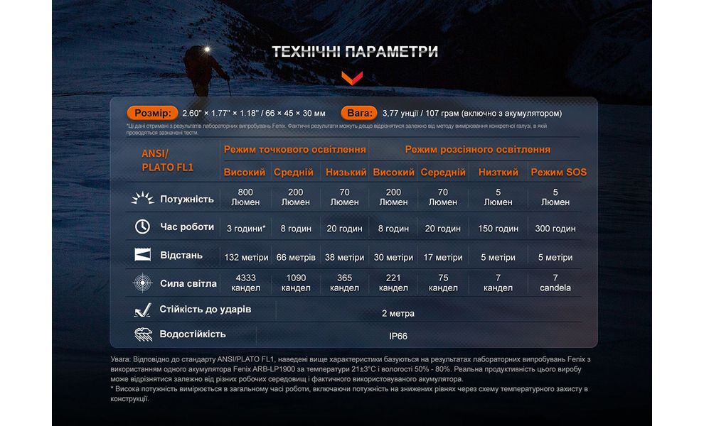 Налобний ліхтар з акумулятором Fenix HL32R-T (Red): USB Type-C, Колір корпусу: Red, зображення 16