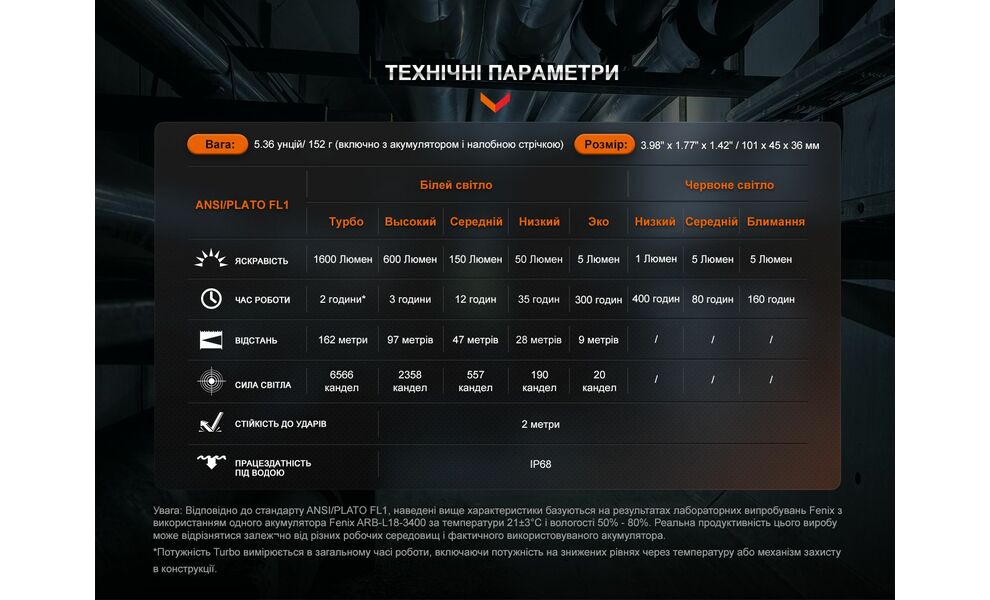 Налобний ліхтар з акумулятором Fenix HM61R V2.0 з червоним світлом, магнітна зарядка, зображення 19