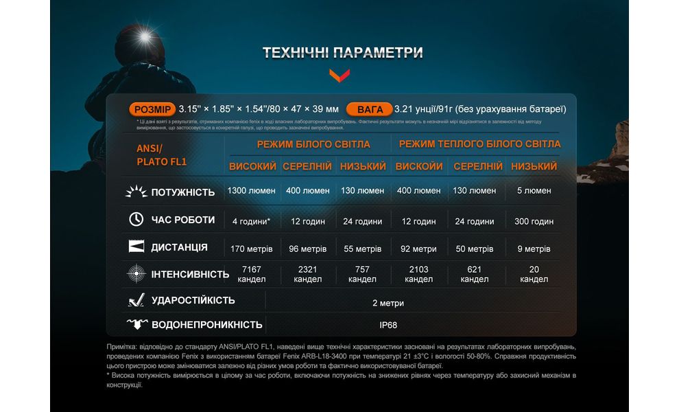 Ліхтар налобний Fenix HM65R-DT (Black), Колір корпусу: Black, зображення 26