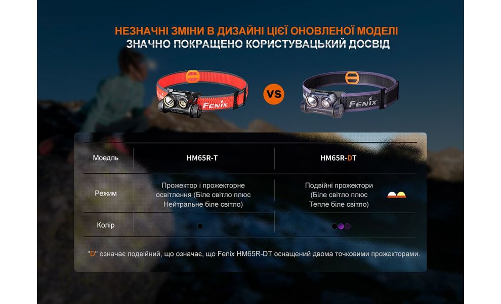 Ліхтар налобний Fenix HM65R-DT (Black), Колір корпусу: Black, зображення 27